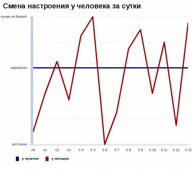 Интересные графики (36 фото)