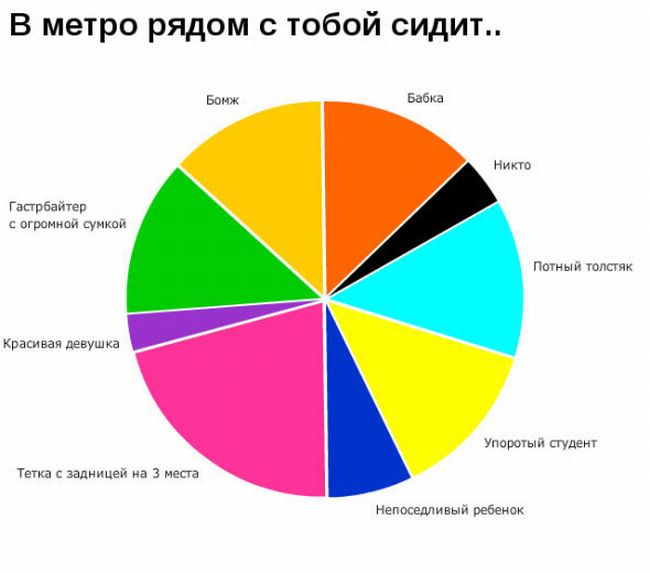 Интересные графики (36 фото)