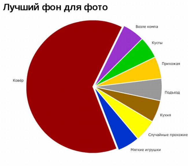 Интересные графики (36 фото)