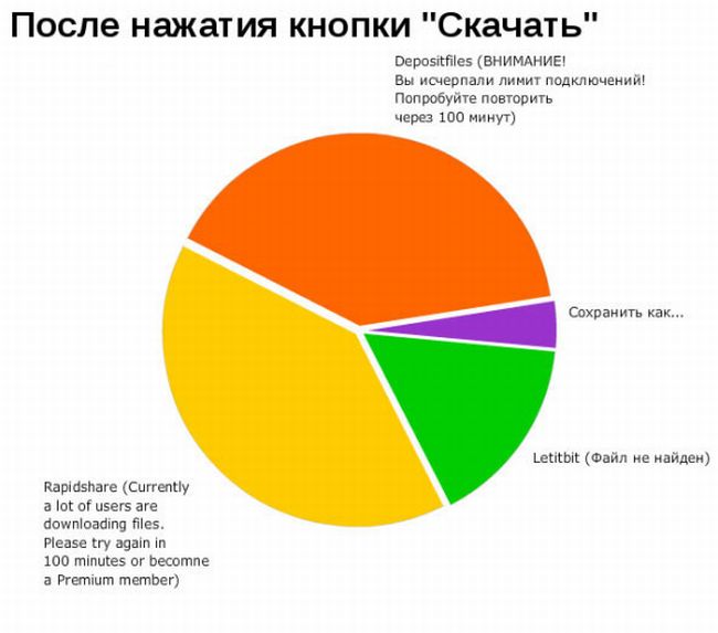 Интересные графики (36 фото)