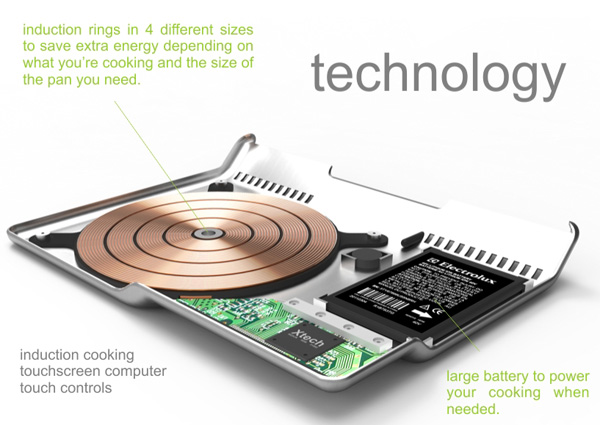 Ноутбук - плита: Electrolux Mobile Kitchen Concept (8 фото)