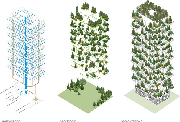Многоэтажный лес - Vertical Forest от Stefano Boeri Architetti (12 фото)