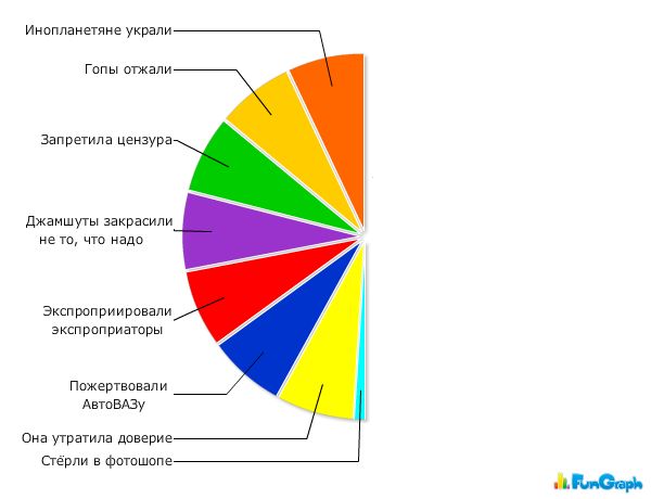 Прикольные графики (29 фото)