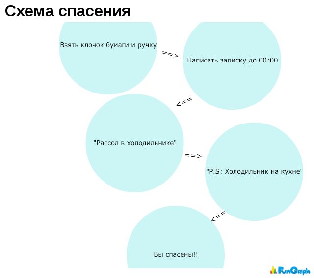 Прикольные графики (29 фото)