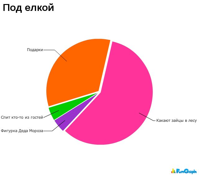 Прикольные графики (29 фото)