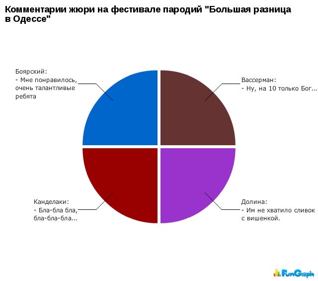 Прикольные графики (29 фото)