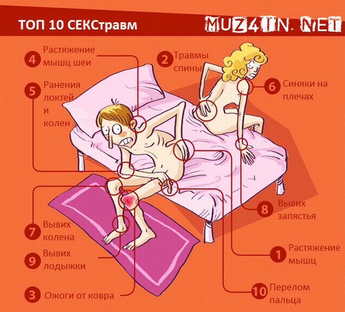 Инфографик про секс (5 фото)