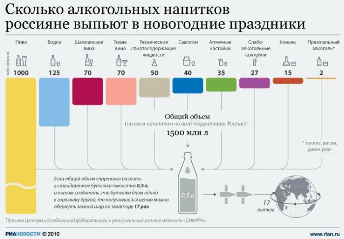 Новогодние инфографики (19 фото)