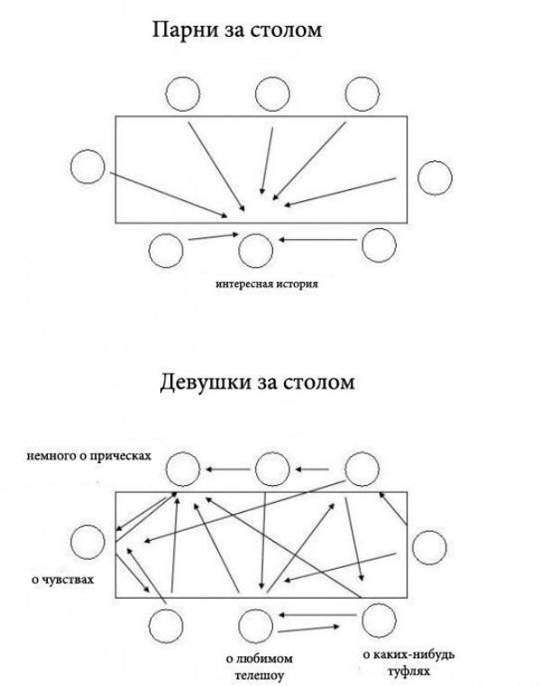 Смешные комиксы (15 картинок)