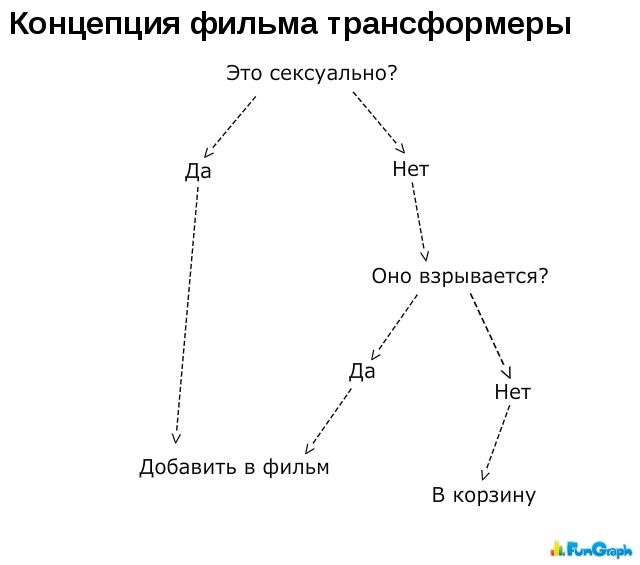 Забавные графики. Часть 9 (39 картинок)