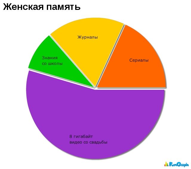 Забавные графики. Часть 9 (39 картинок)