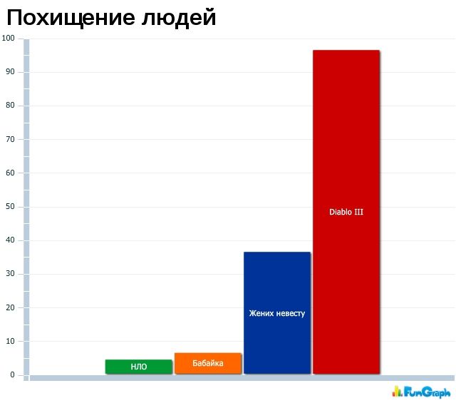 Забавные графики. Часть 9 (39 картинок)