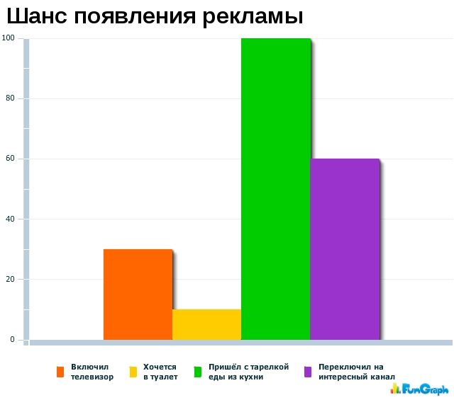 Забавные графики. Часть 9 (39 картинок)