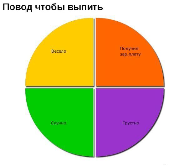 Смешные графики и статистики (50 фото)