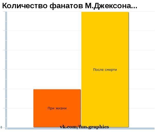 Смешные графики и статистики (50 фото)