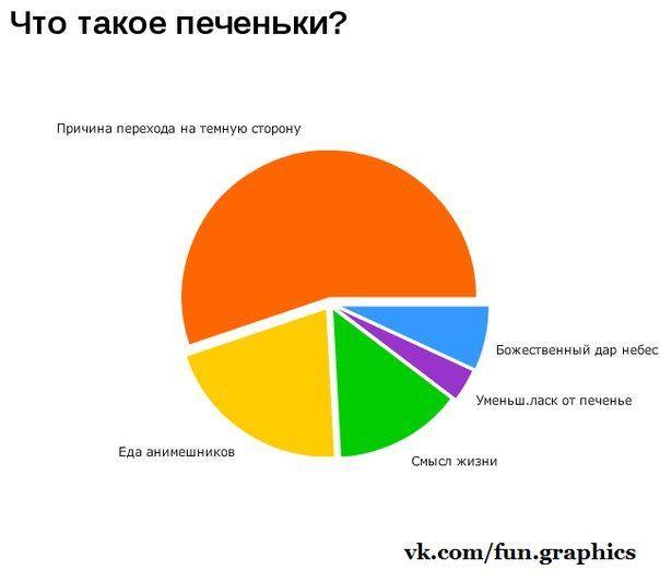 Смешные графики и статистики (50 фото)