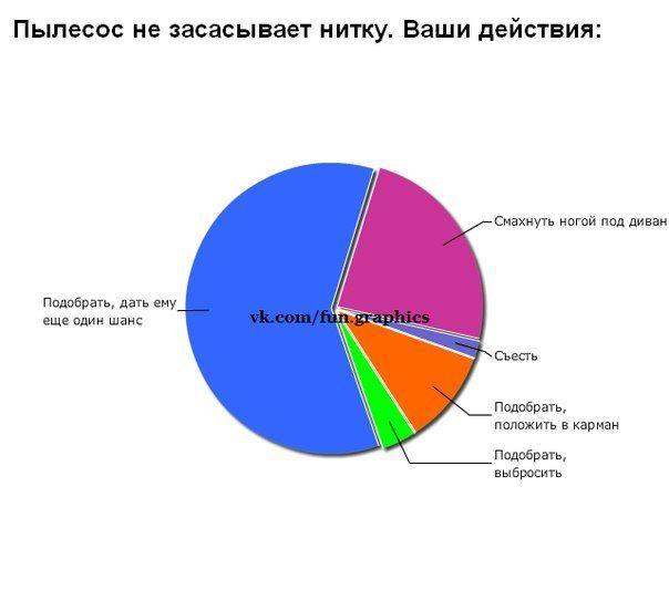 Смешные графики и статистики (50 фото)