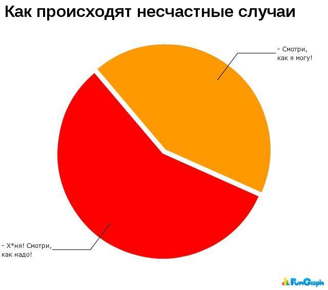 Смешные графики и статистики (50 фото)