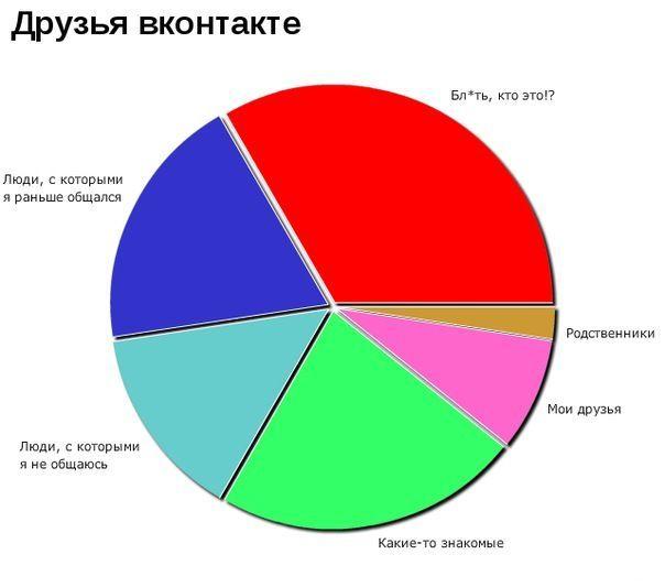 Смешные графики и статистики (50 фото)