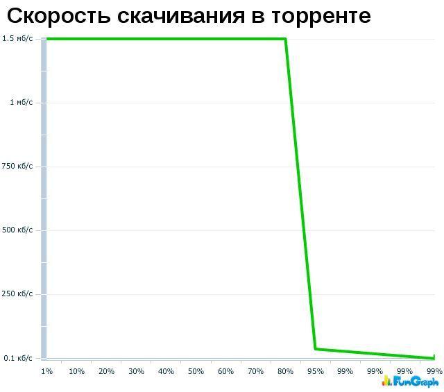 Смешные графики и статистики (50 фото)