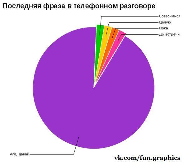 Смешные графики и статистики (50 фото)