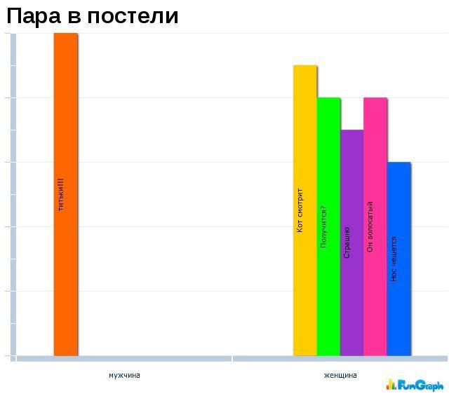 Смешные графики и статистики (50 фото)