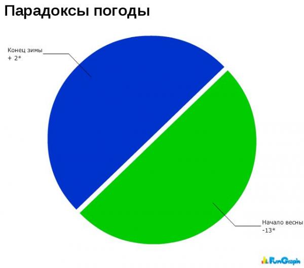 Забавные инфографики (30 фото)