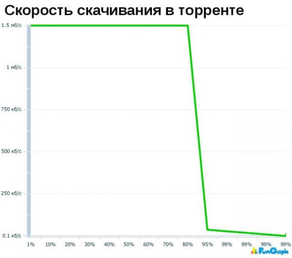 Забавные инфографики (30 фото)