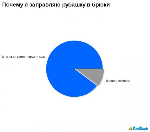 Забавные инфографики (30 фото)