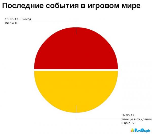 Забавные инфографики (30 фото)