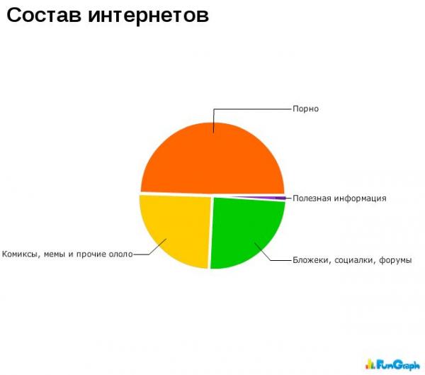 Забавные инфографики (30 фото)