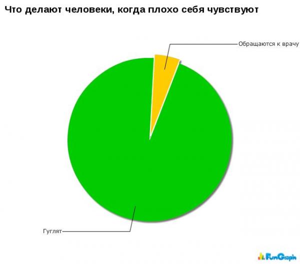 Забавные инфографики (30 фото)