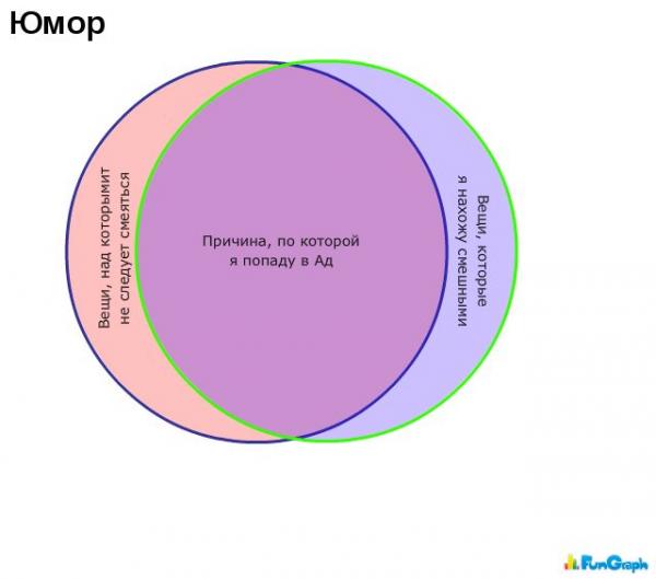 Забавные инфографики (30 фото)