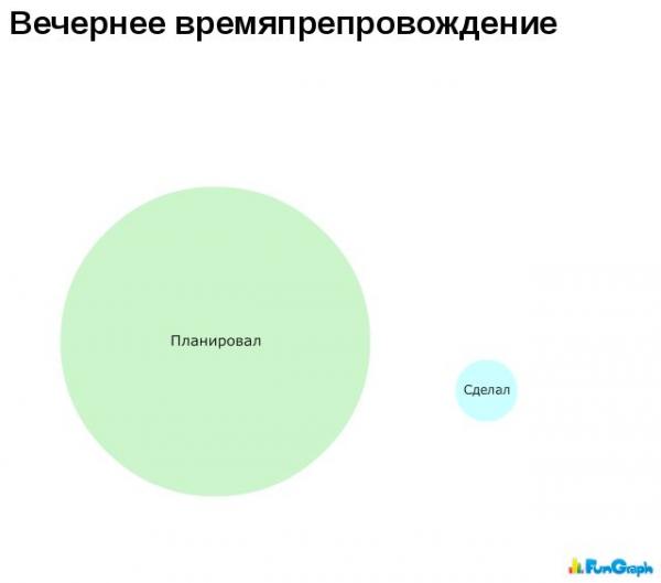 Забавные инфографики (30 фото)