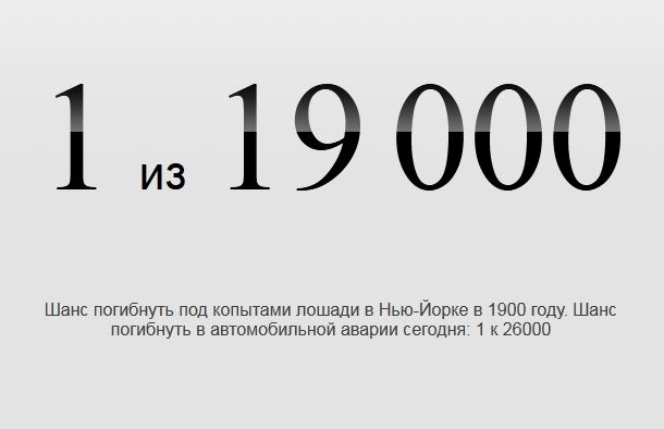 Занимательная статистика и цифры обо всем (40 фото)