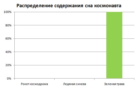 Забавная инфографика