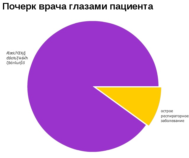 Забавная инфографика