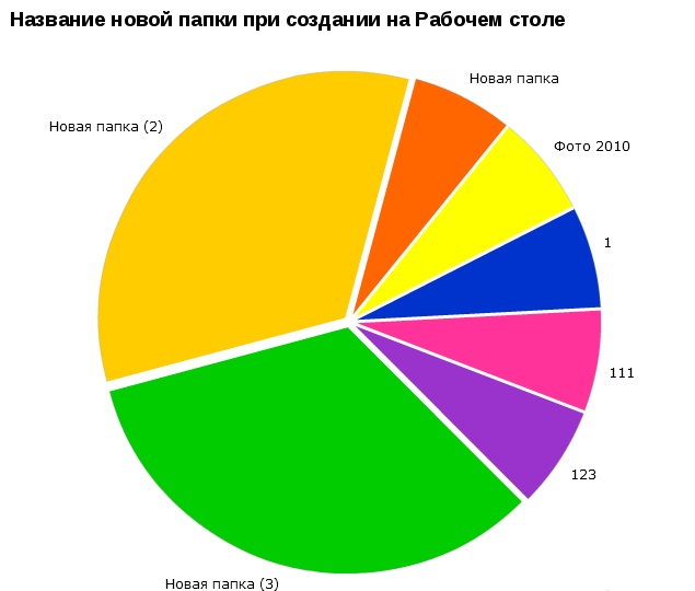 Забавная инфографика