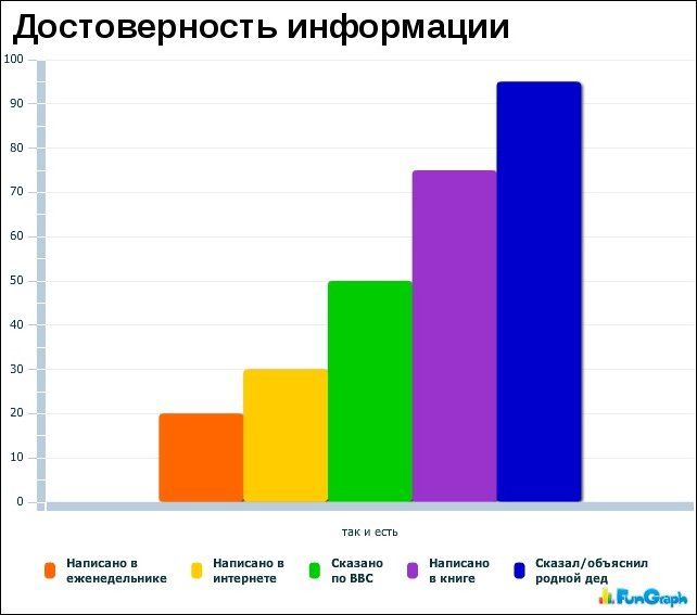 Забавные графики. Часть 13 (30 картинок)