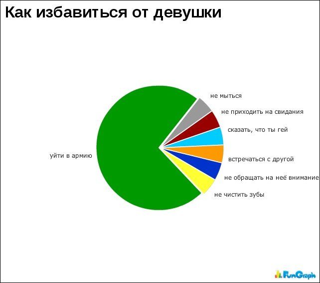 Забавные графики. Часть 13 (30 картинок)