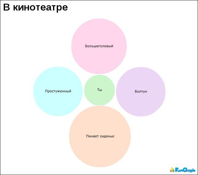 Забавные графики. Часть 13 (30 картинок)