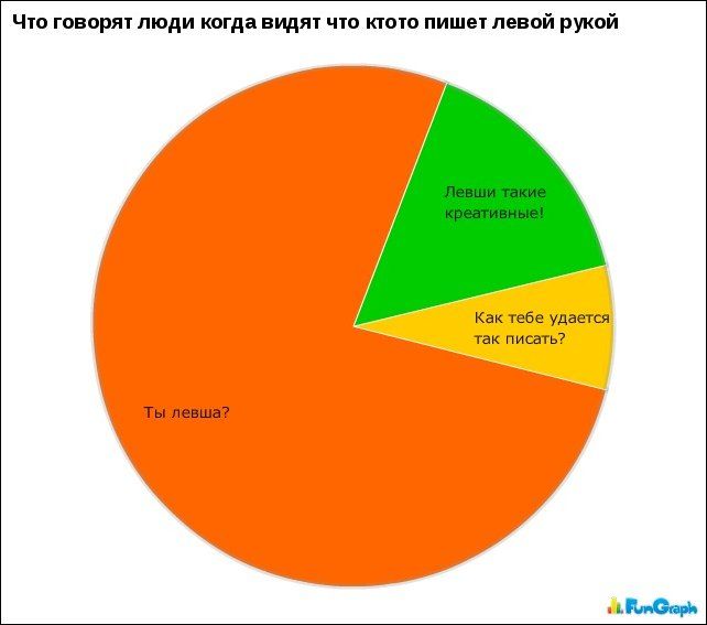 Забавные графики. Часть 13 (30 картинок)