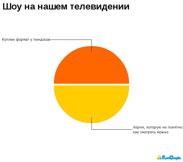 Забавные графики. Часть 14 (50 картинок)