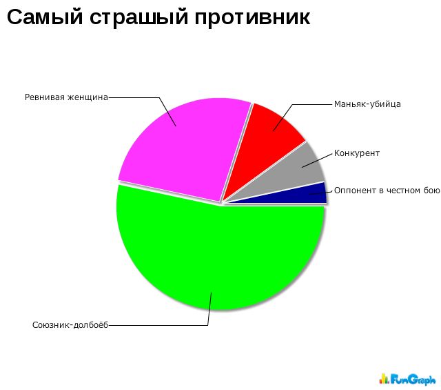 Забавные графики. Часть 14 (50 картинок)