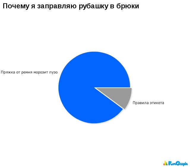 Забавные графики. Часть 14 (50 картинок)