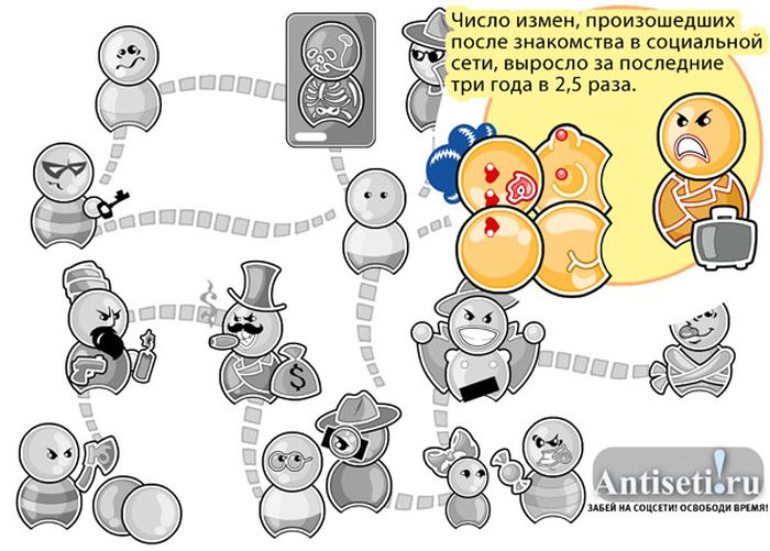 Социальные сети - это зло (13 картинок)