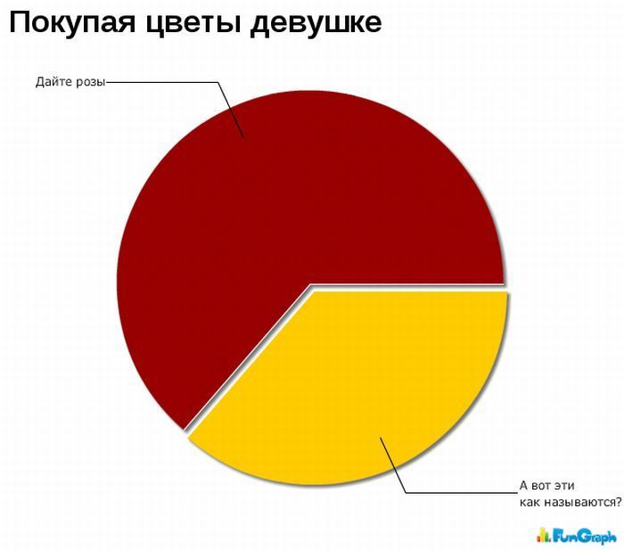 Веселая статистика (25 фотографий), photo:7