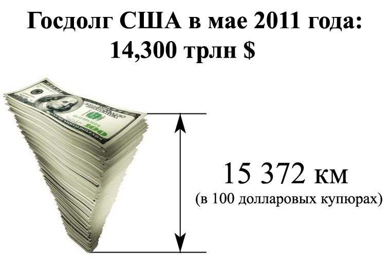 Размер госдолга США (4 фото)