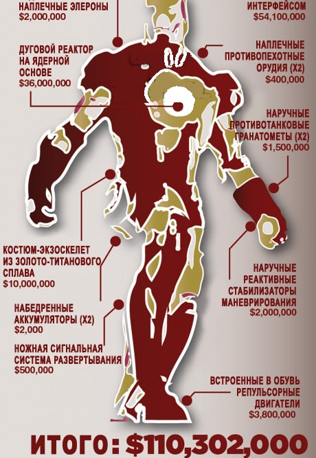 Дорого ли быть Железным Человеком