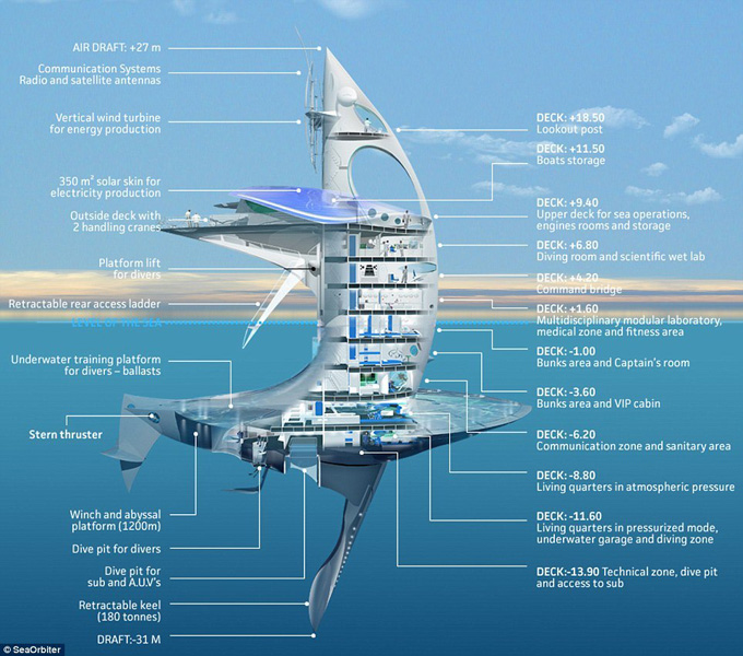 SeaOrbiter - первый вертикальный корабль